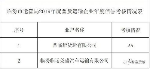 临汾市道路普通货物运输企业2019年度质量信誉考核公示